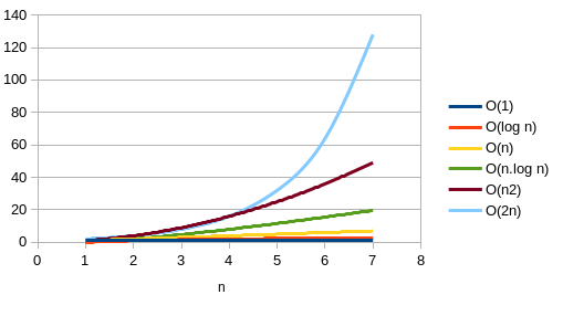 Classes de complexité