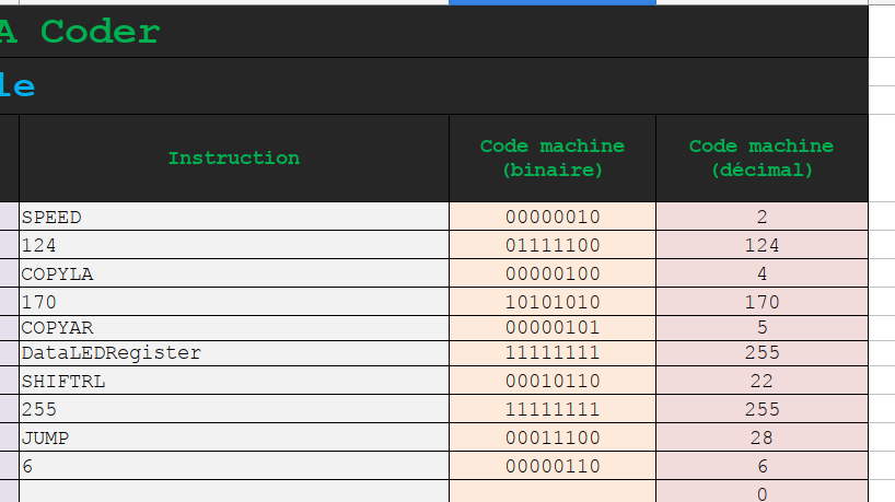 Digirule Coder