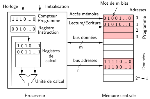 Processeur