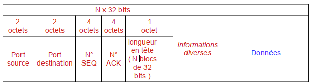 Segment TCP