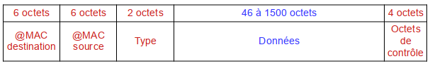 Trame Ethernet