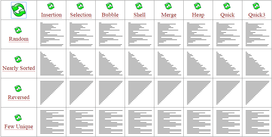 Animations de différents tris