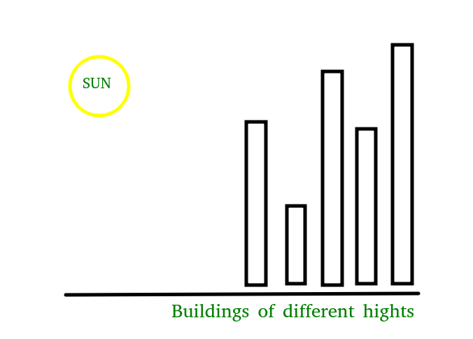 Buildings face au Soleil