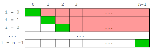Cout temporel du tri sélection