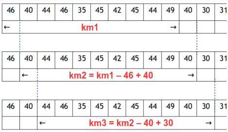 Meilleur km plus subtil !