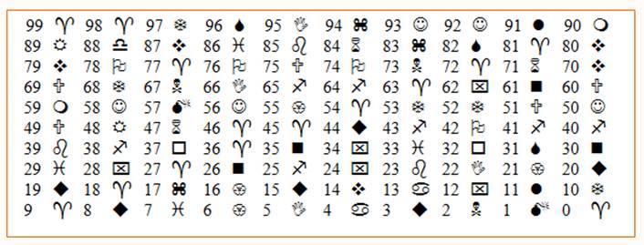 Tableau transmission de pensée