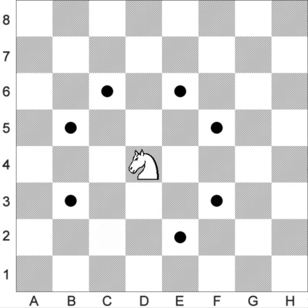 Déplacement_en_L_du_cavalier