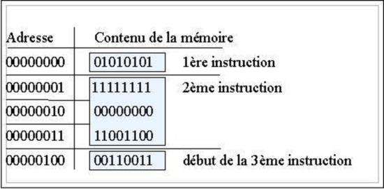 Langage machine