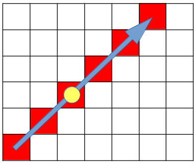 Parcours des diagonales ascendantes