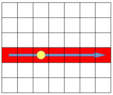 Parcours par ligne