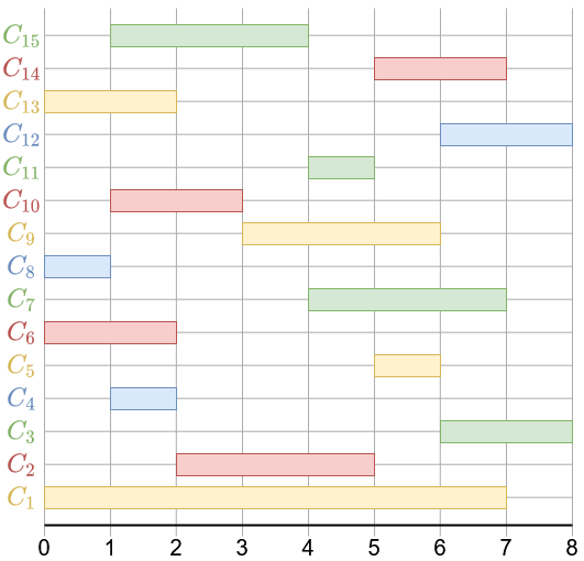 Plannings des films