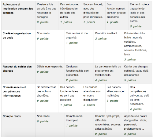 Grille d'évaluation projets