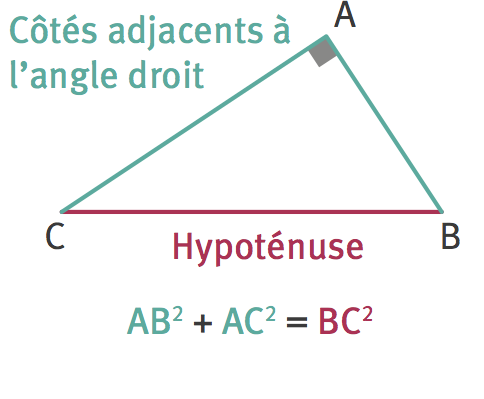 Théorème de Pythagore