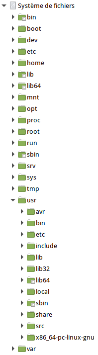 Système de fichiers Linux