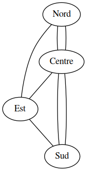 Graphe ponts de Königsberg