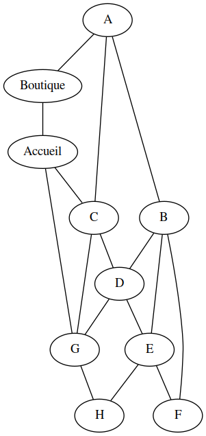 Graphe réseau d'amis