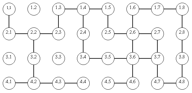 Exemple graphe labyrinthe