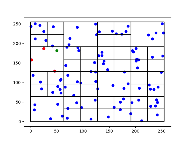 Recherche dans un quadtree