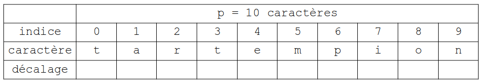 Exemples de décalages