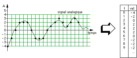 Caramba ! Encore raté !