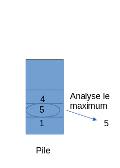 Chaîne à afficher si l'image ne peut s'afficher